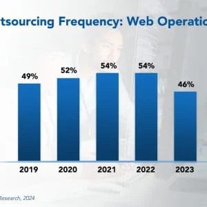Web Operations Outsourcing Trends and Customer Experience 2024
