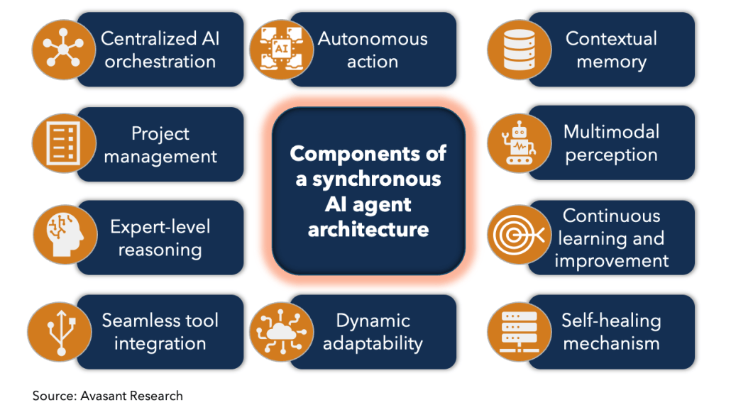 Screenshot 2024 10 27 at 7.48.08 PM 1030x588 - Navigating the Early Stages of Synchronous AI Agents