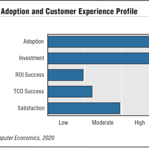 IT Security Technology Adoption Trends and Customer Experience 2020