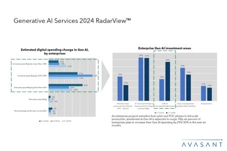 Slide1 10 450x300 - Generative AI Services 2024 Market Insights™