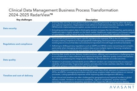 Slide1 11 450x300 - Clinical Data Management Business Process Transformation 2024–2025 RadarView™