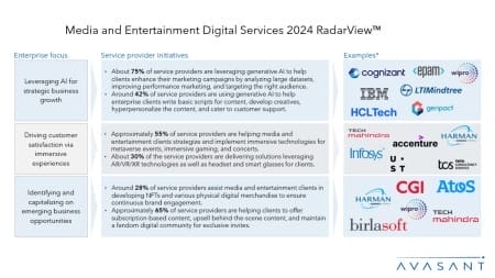 Slide1 13 450x253 - Media and Entertainment Digital Services 2024 RadarView™