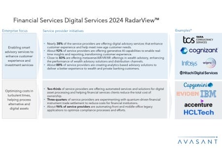 Slide1 3 450x300 - Financial Services Digital Services 2024 RadarView™