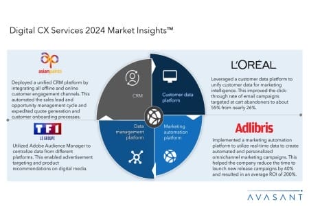 Slide1 450x300 - Digital CX Services 2024 Market Insights™