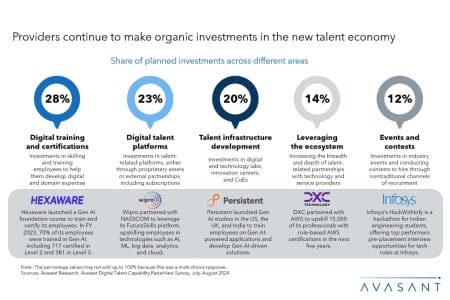 Slide1 5 450x300 - Digital Talent Capability 2024 RadarView™