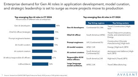 Slide1 6 450x253 - Digital Talent Capability 2024 Market Insights™