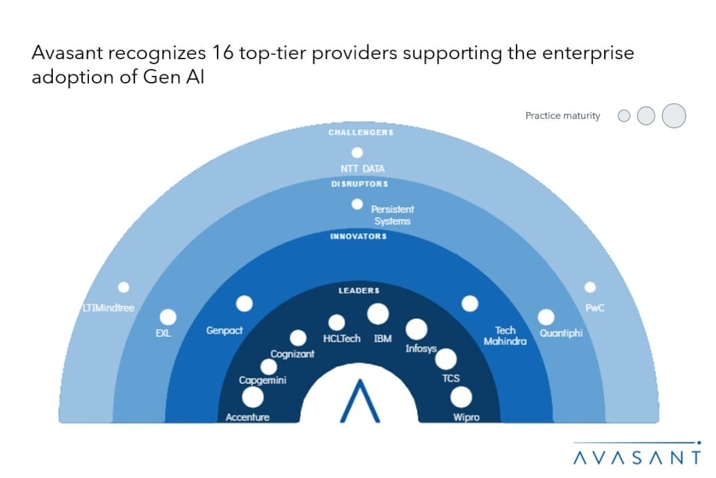 Slide1 8 1030x687 - Generative AI Services 2024 RadarView™