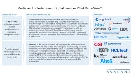 Slide2 10 450x253 - Media and Entertainment Digital Services 2024 RadarView™