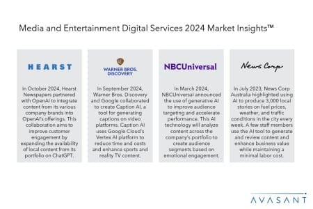 Slide2 11 450x300 - Media and Entertainment Digital Services 2024 Market Insights™