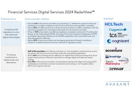 Slide2 3 450x300 - Financial Services Digital Services 2024 RadarView™