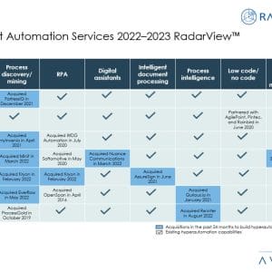 Residual Value Forecast October 2021