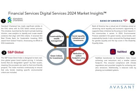 Slide2 4 450x300 - Financial Services Digital Services 2024 Market Insights™