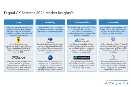 Slide2 450x300 - Digital CX Services 2024 Market Insights™