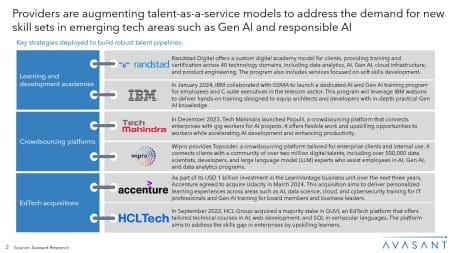 Slide2 6 450x253 - Digital Talent Capability 2024 Market Insights™