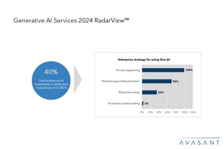 Slide2 7 450x300 - Generative AI Services 2024 Market Insights™