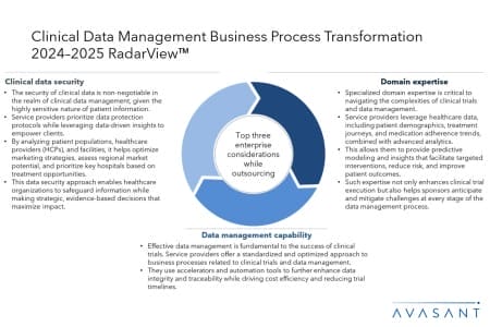 Slide2 8 450x300 - Clinical Data Management Business Process Transformation 2024–2025 RadarView™