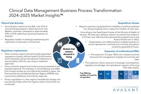 Slide2 9 450x300 - Clinical Data Management Business Process Transformation 2024–2025 Market Insights™