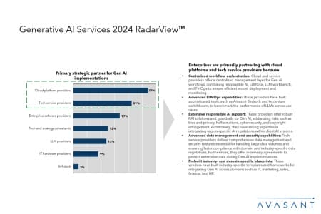 Slide3 1 450x300 - Generative AI Services 2024 Market Insights™