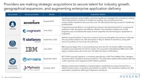 Slide3 450x253 - Digital Talent Capability 2024 Market Insights™