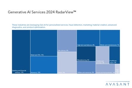 Slide4 1 450x300 - Generative AI Services 2024 Market Insights™