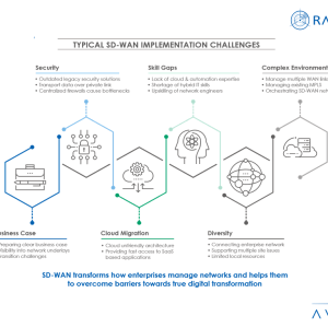 Typical SD-WAN Implementation Challenges