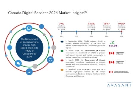 ADD 1 450x300 - Canada Digital Services 2024 Market Insights™