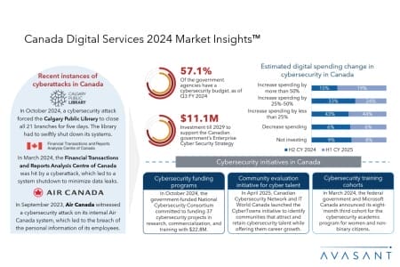 ADD 2 450x300 - Canada Digital Services 2024 Market Insights™