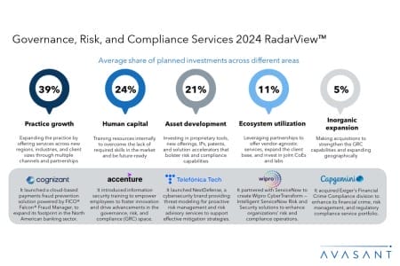 ADD1 450x300 - Governance, Risk, and Compliance Services 2024 RadarView™