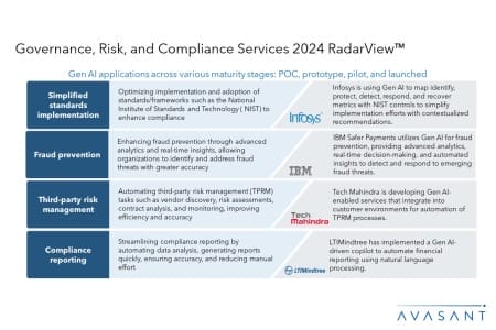 ADD2 450x300 - Governance, Risk, and Compliance Services 2024 RadarView™