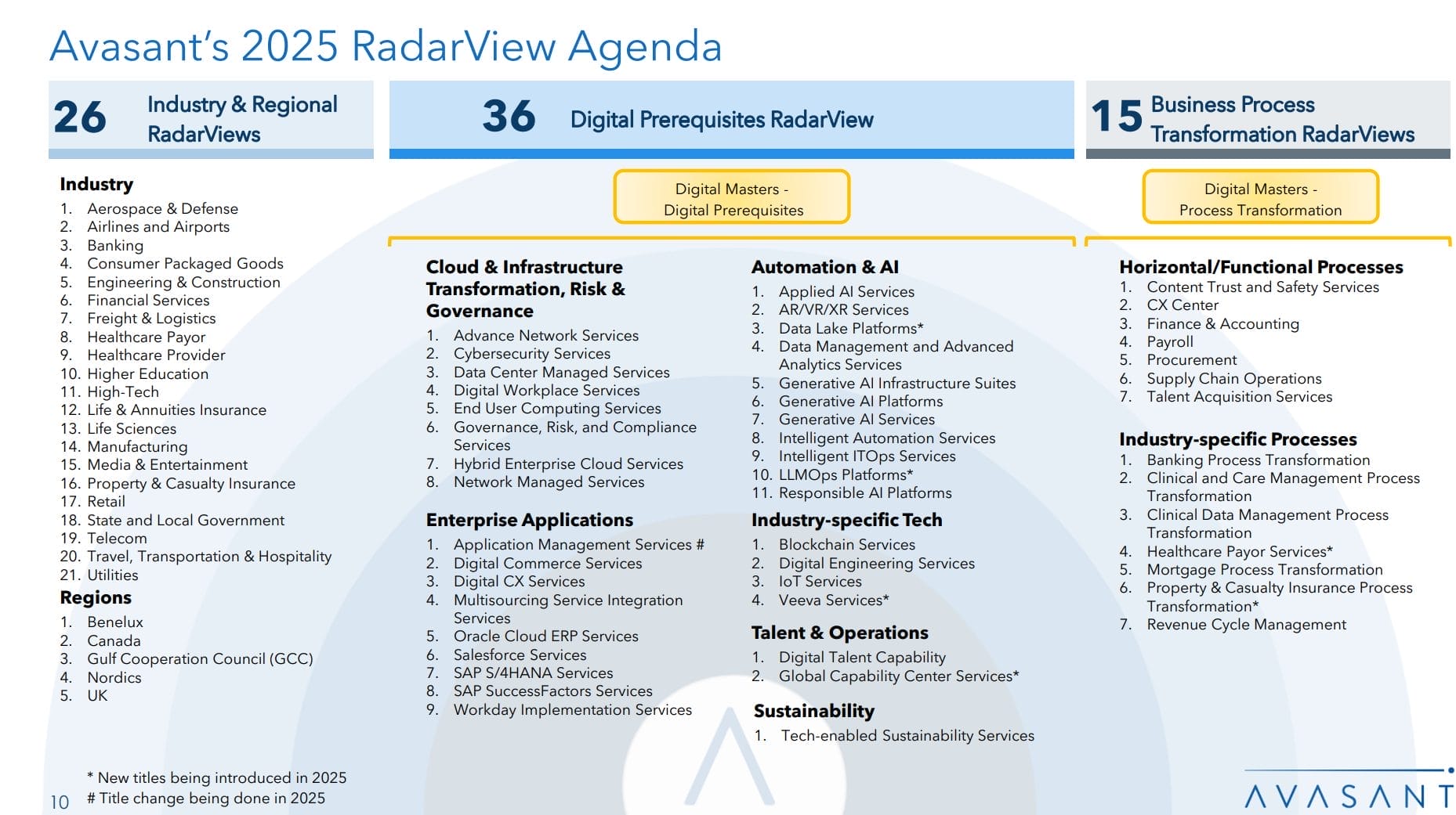 Avasants 2025 RadarView Agenda - RadarView™