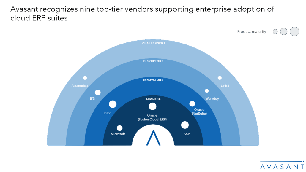 MoneyShot View Cloud ERP Suites 2024 RadarView 1030x580 - Cloud ERP Suites 2024 RadarView™