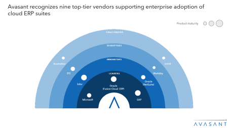 MoneyShot View Cloud ERP Suites 2024 RadarView 450x253 - Cloud ERP Suites 2024 RadarView™