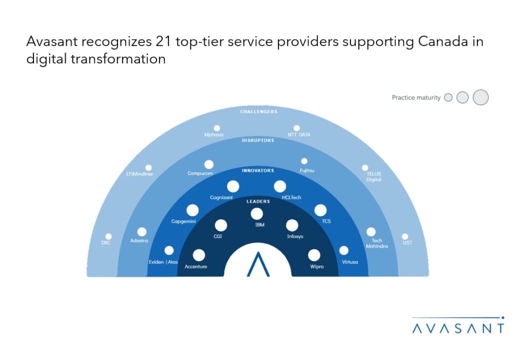 Moneyshot 1 1030x687 - Canada Digital Services: Utilizing Emerging Technologies to Power a New Era of Growth