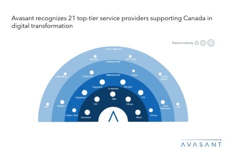 Moneyshot 2 450x300 - Canada Digital Services 2024 Market Insights™