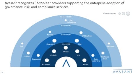 Moneyshot 3 450x253 - Governance, Risk, and Compliance Services 2024 Market Insights™