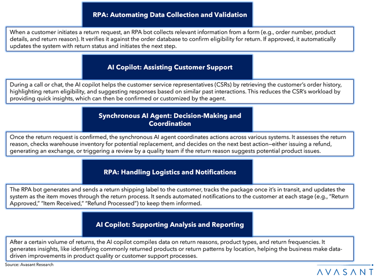 Automation to Autonomy: How Synchronous AI Agents are Shaping the Future of Business Operations Picture1 1 1030x765 - Automation to Autonomy: How Synchronous AI Agents are Shaping the Future of Business Operations