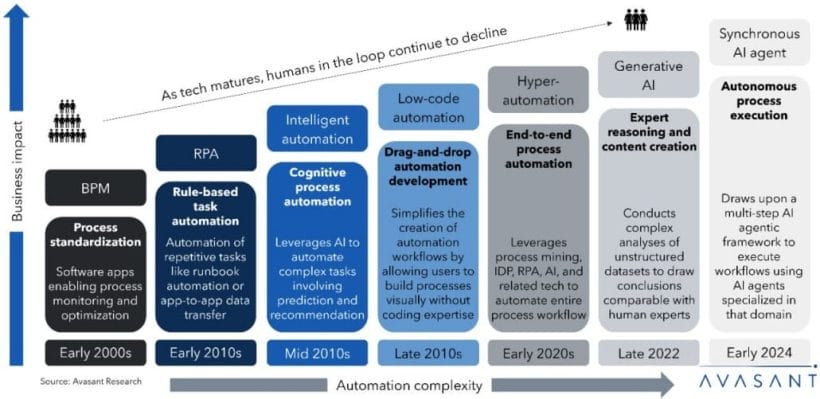 Automation to Autonomy: How Synchronous AI Agents are Shaping the Future of Business Operations Screenshot 2024 11 14 at 4.03.40 PM 1030x501 - Automation to Autonomy: How Synchronous AI Agents are Shaping the Future of Business Operations