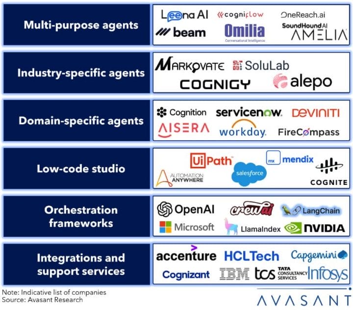 Automation to Autonomy: How Synchronous AI Agents are Shaping the Future of Business Operations Screenshot 2024 11 14 at 4.05.12 PM - Automation to Autonomy: How Synchronous AI Agents are Shaping the Future of Business Operations