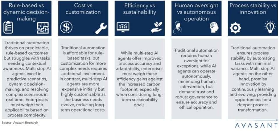 Automation to Autonomy: How Synchronous AI Agents are Shaping the Future of Business Operations Screenshot 2024 11 14 at 6.11.18 PM 1030x482 - Automation to Autonomy: How Synchronous AI Agents are Shaping the Future of Business Operations