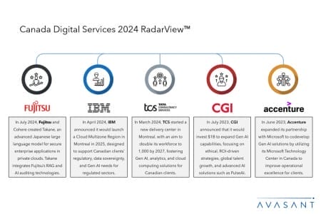 Slide1 10 450x300 - Canada Digital Services 2024 RadarView™