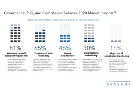 Slide1 11 450x300 - Governance, Risk, and Compliance Services 2024 Market Insights™