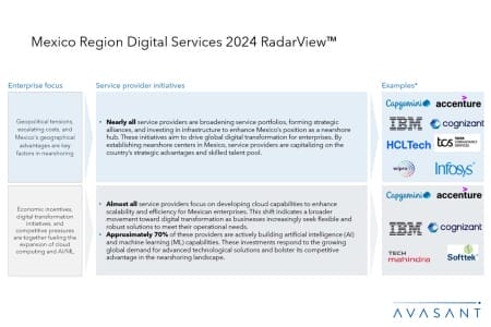 Slide1 3 450x300 - Mexico Region Digital Services 2024 RadarView™