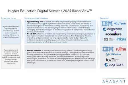 Slide1 6 450x300 - Higher Education Digital Services 2024 RadarView™