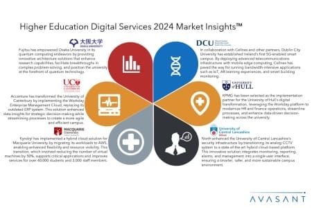 Slide1 7 450x300 - Higher Education Digital Services 2024 Market Insights™