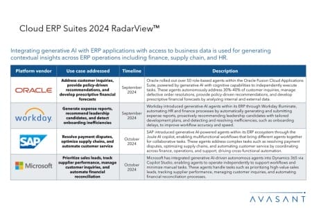 Slide1 8 450x300 - Cloud ERP Suites 2024 RadarView™