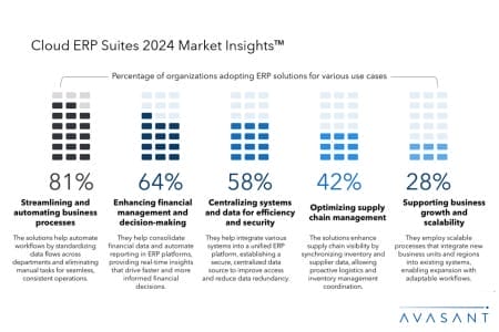 Slide1 9 450x300 - Cloud ERP Suites 2024 Market Insights™