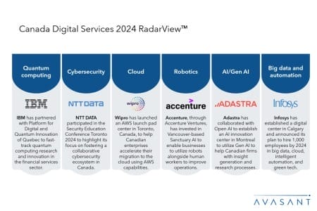 Slide2 10 450x300 - Canada Digital Services 2024 RadarView™