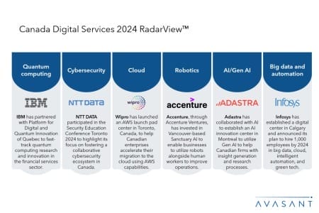 Slide2 2 450x300 - Canada Digital Services 2024 RadarView™