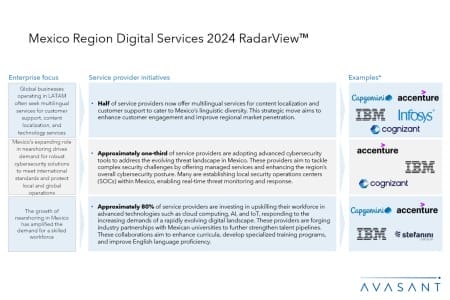 Slide2 4 450x300 - Mexico Region Digital Services 2024 RadarView™