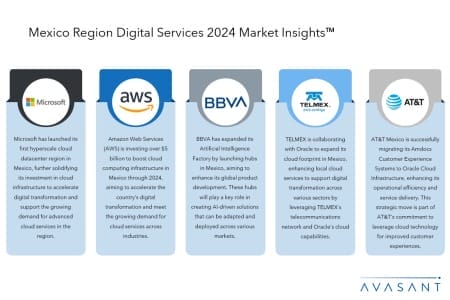 Slide2 5 450x300 - Mexico Region Digital Services 2024 Market Insights™